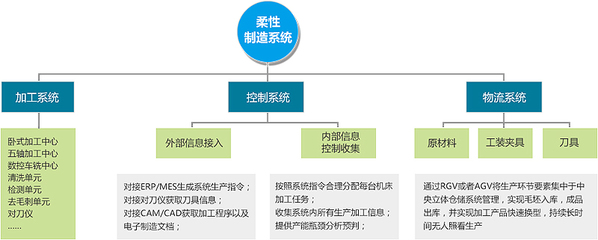 智能化工厂规划咨询 思博咨询的专业服务解决方案