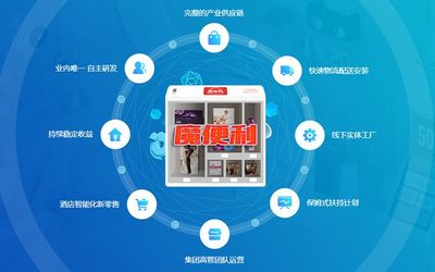 魔便利荣获第七届中国财经峰会最具投资价值奖 信息咨询服务