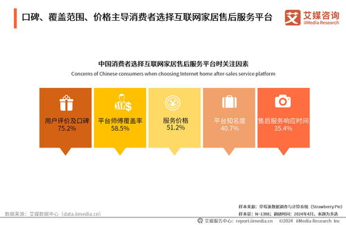 智能升级与价值重塑 2024年中国互联网家居售后服务市场洞察