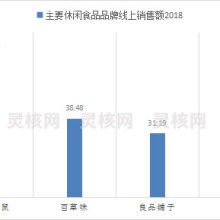 北京灵动核心信息咨询有限责任公司 专业信息咨询服务提供商